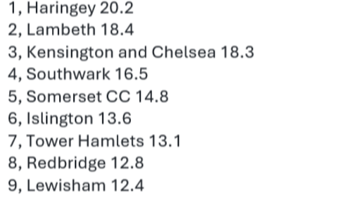 List of 'most rotten' boroughs