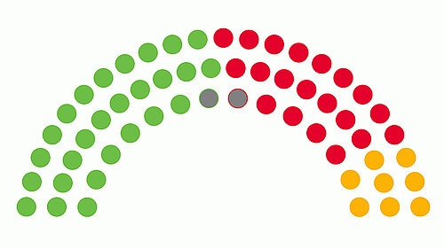 Graphic showing election results in Haringey